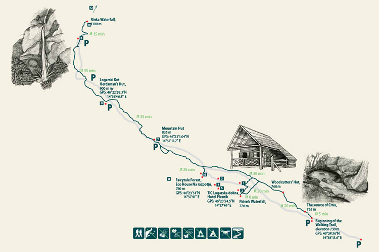 Logarska Dolina Walking Trail